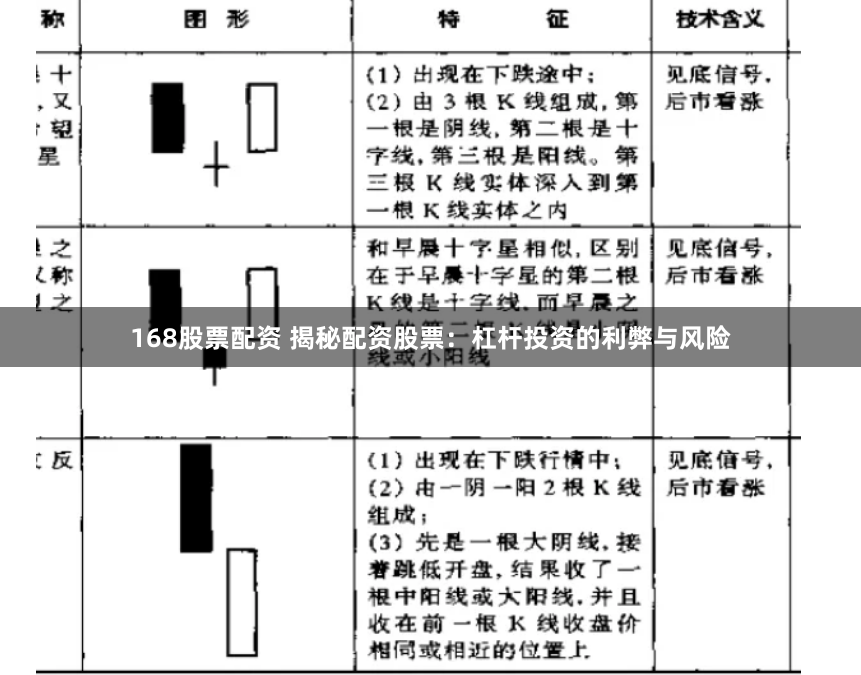 168股票配资 揭秘配资股票：杠杆投资的利弊与风险