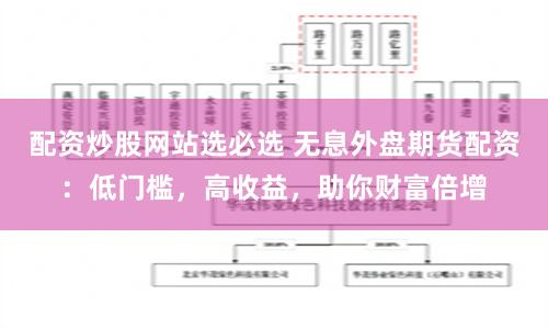配资炒股网站选必选 无息外盘期货配资：低门槛，高收益，助你财富倍增